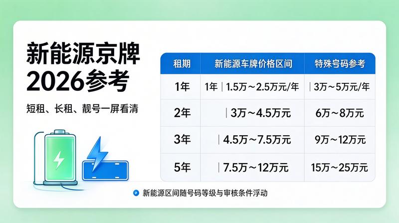 京牌指标租赁风险防范