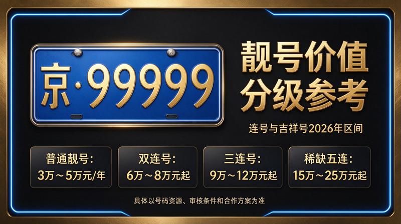 北京车牌指标交易服务场景